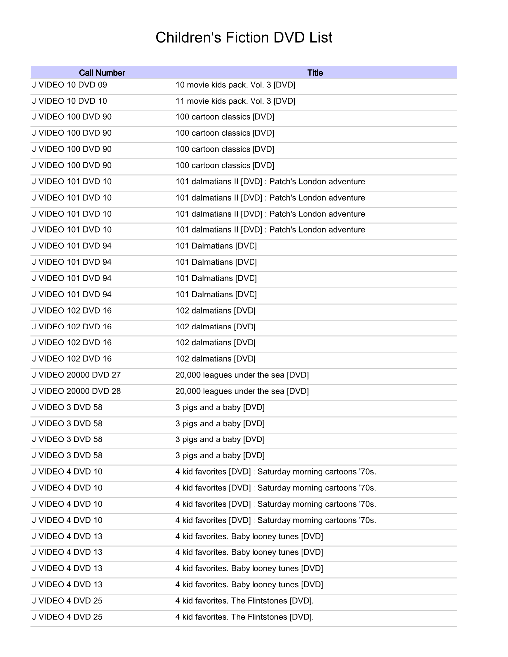 Children's Fiction DVD List