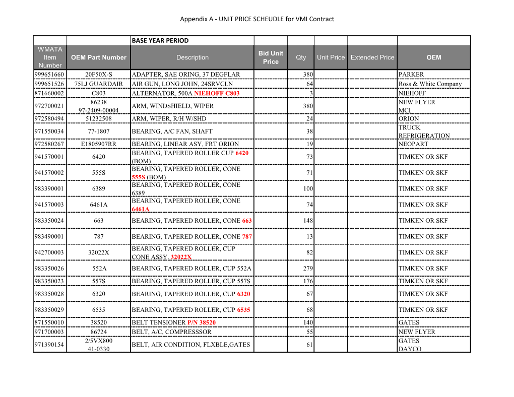 UNIT PRICE SCHEUDLE for VMI Contract BASE YEAR PERIOD