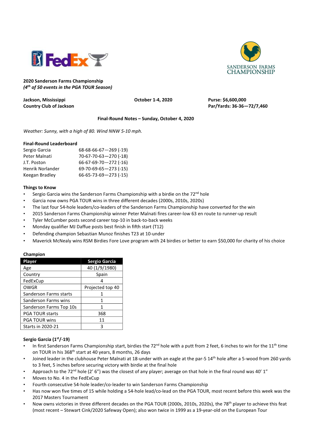 2020 Sanderson Farms Championship (4Th of 50 Events in the PGA TOUR Season)