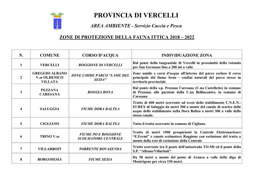 Provincia Di Vercelli