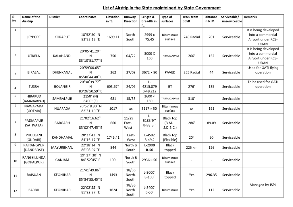 List of Airstrips
