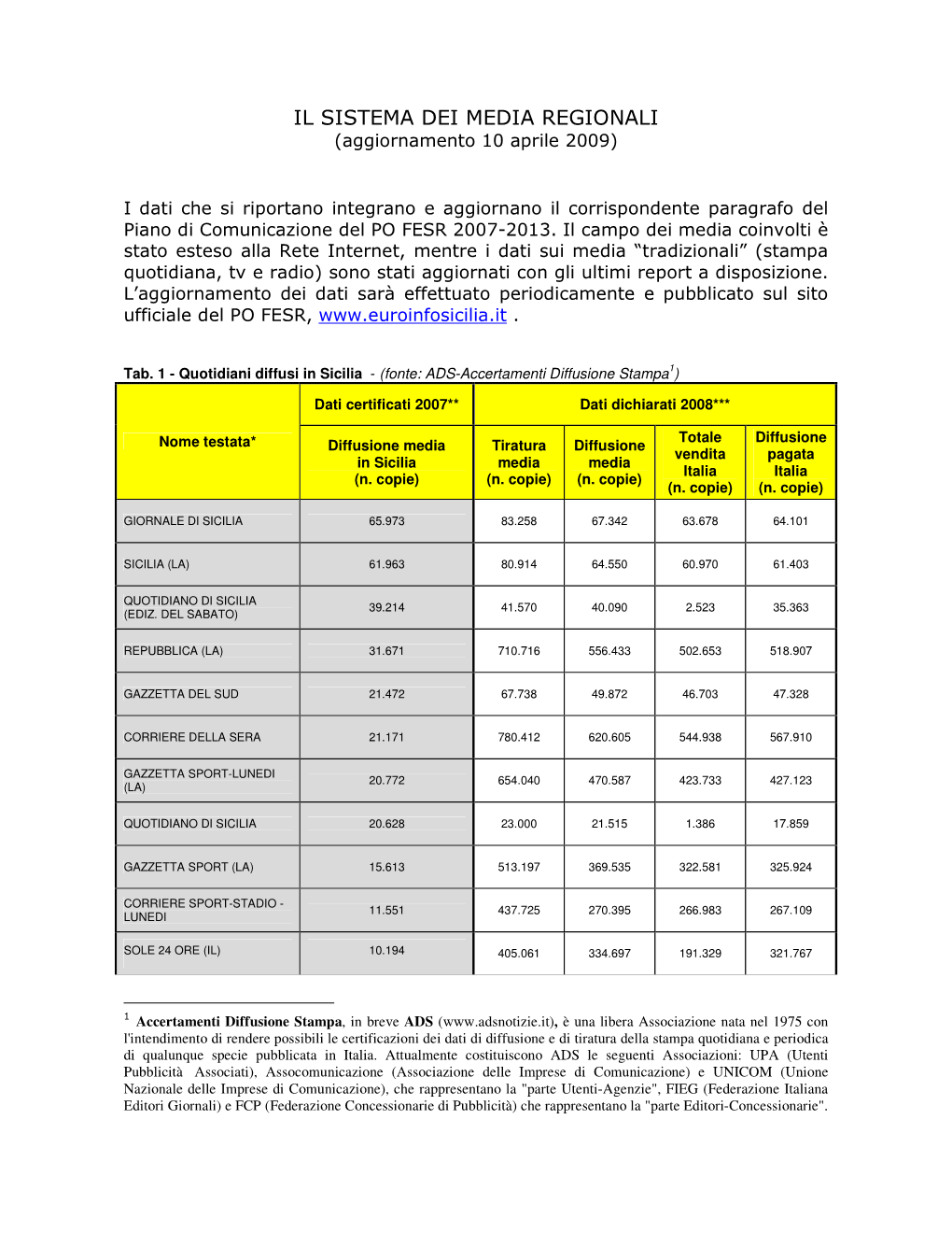 IL SISTEMA DEI MEDIA REGIONALI (Aggiornamento 10 Aprile 2009)