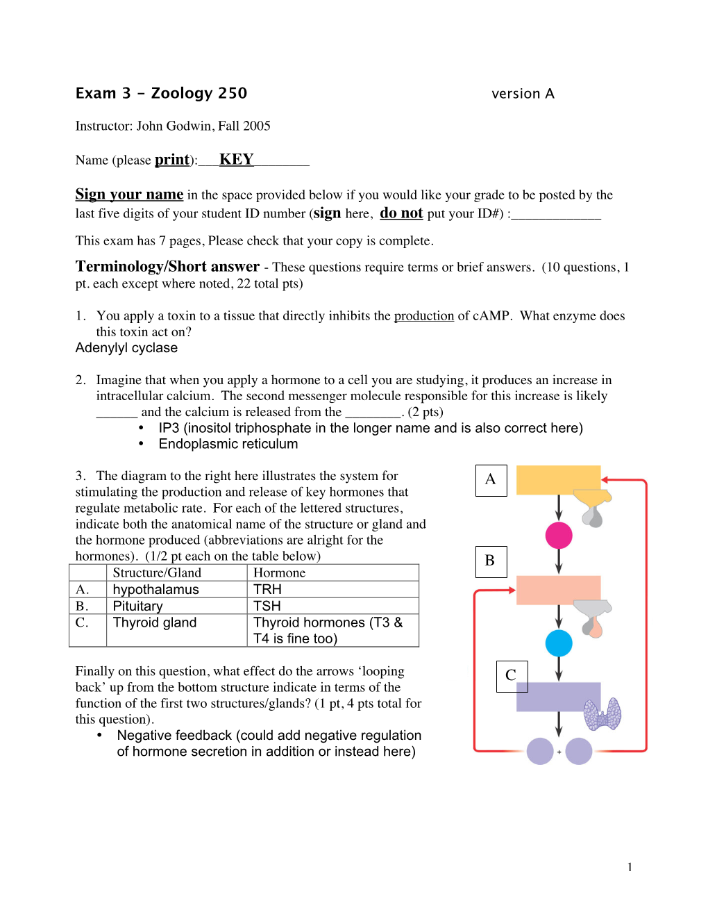 Exam 3 - Zoology 250 Version A