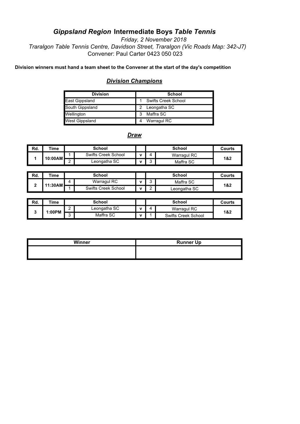 GIPPS Table Tennis Draws 2018