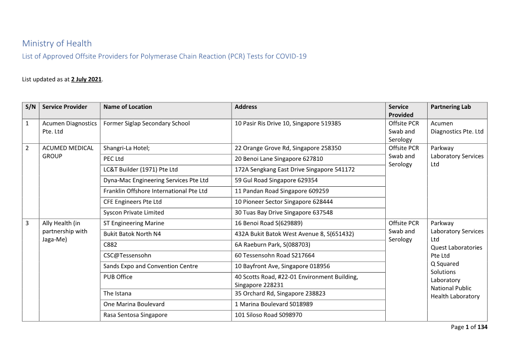 (PCR) Tests for COVID-19