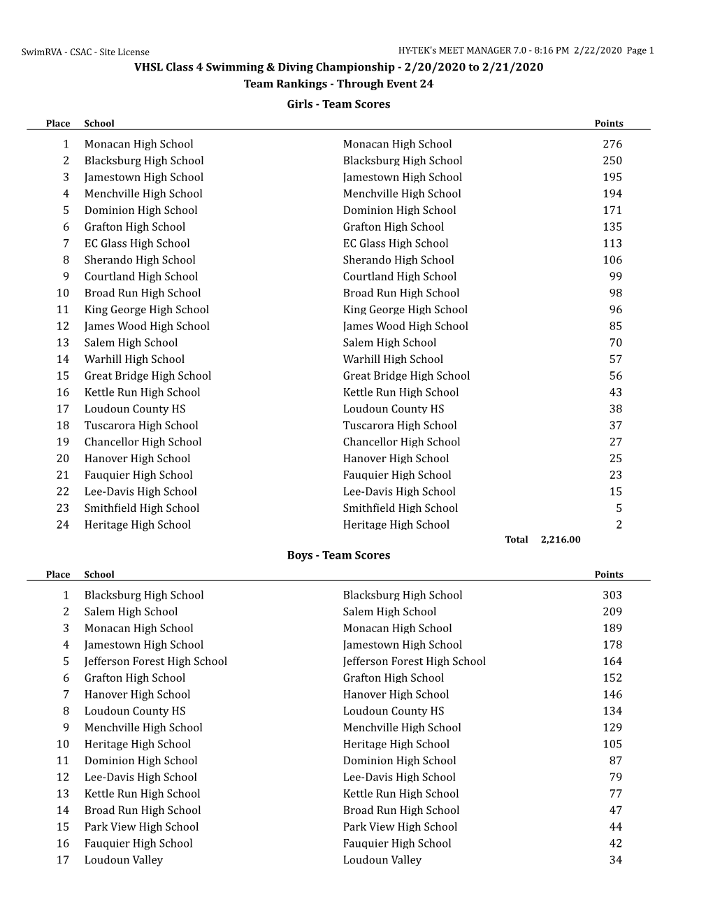 VHSL Class 4 Swimming & Diving Championship