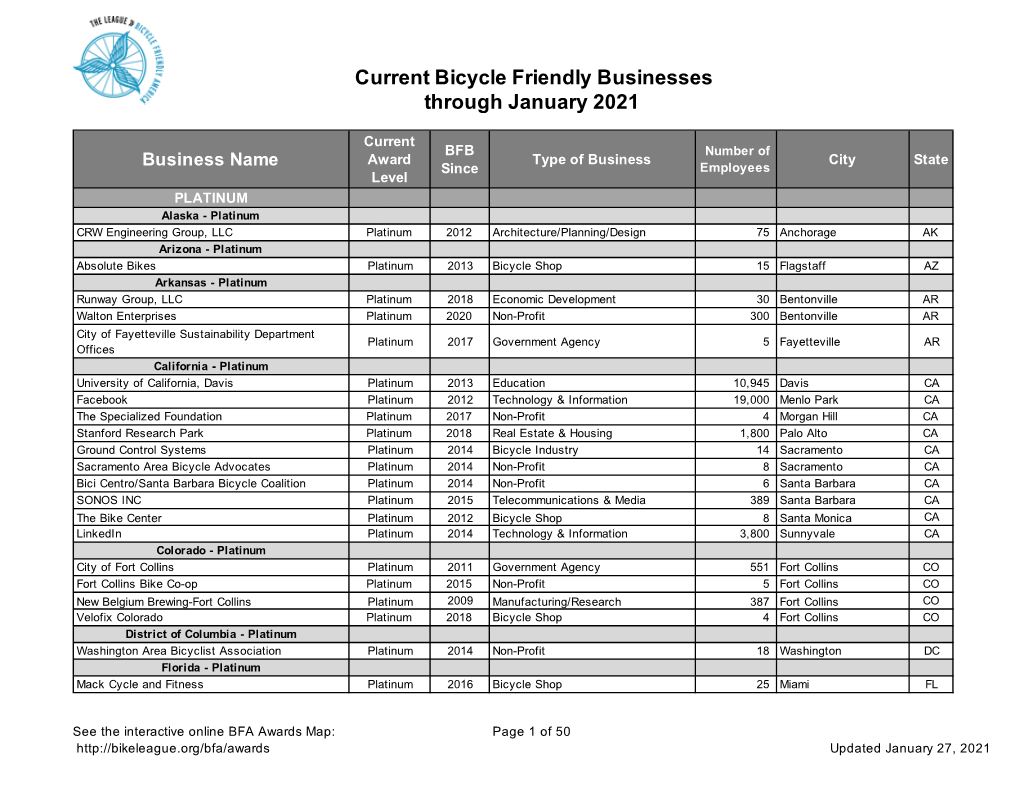 Current Bicycle Friendly Businesses Through January 2021