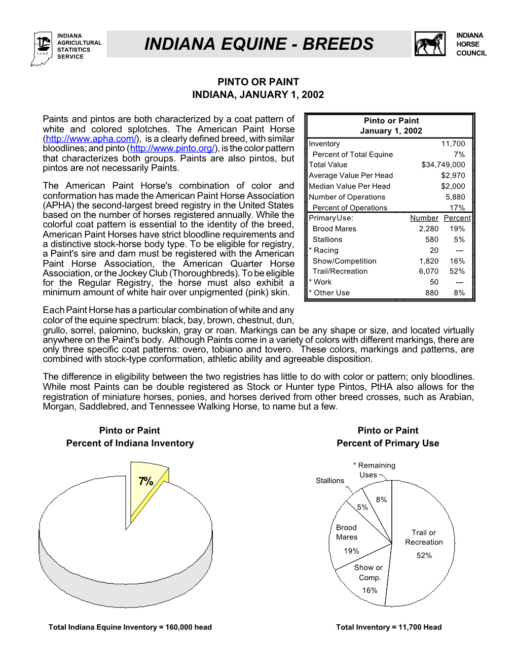 Indiana Equine - Breeds I a S S Council Service