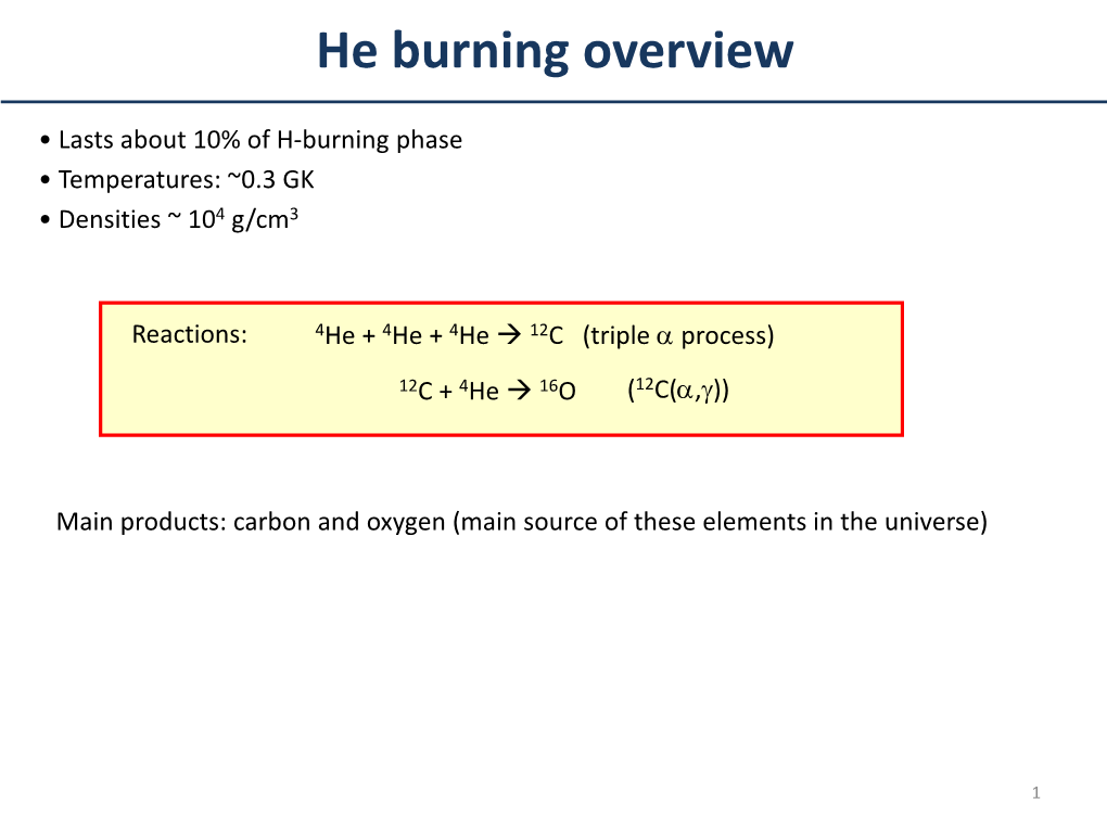 He Burning Overview