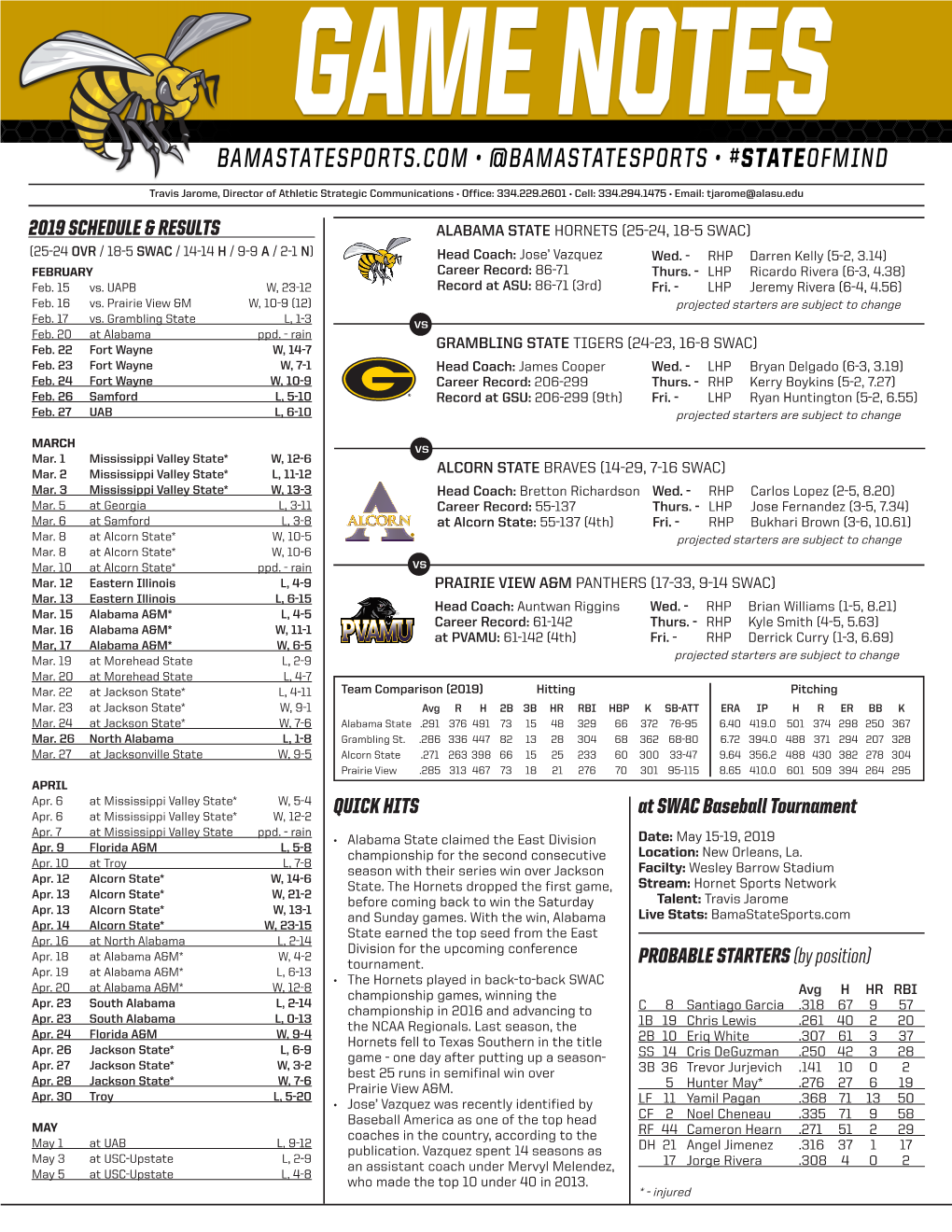 2019 SCHEDULE & RESULTS at SWAC Baseball Tournament