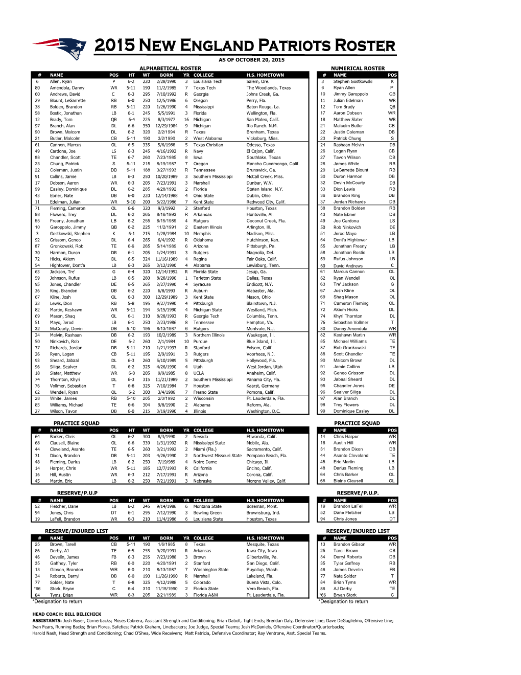 Practice Squad Reserve/P.U.P Reserve/Injured