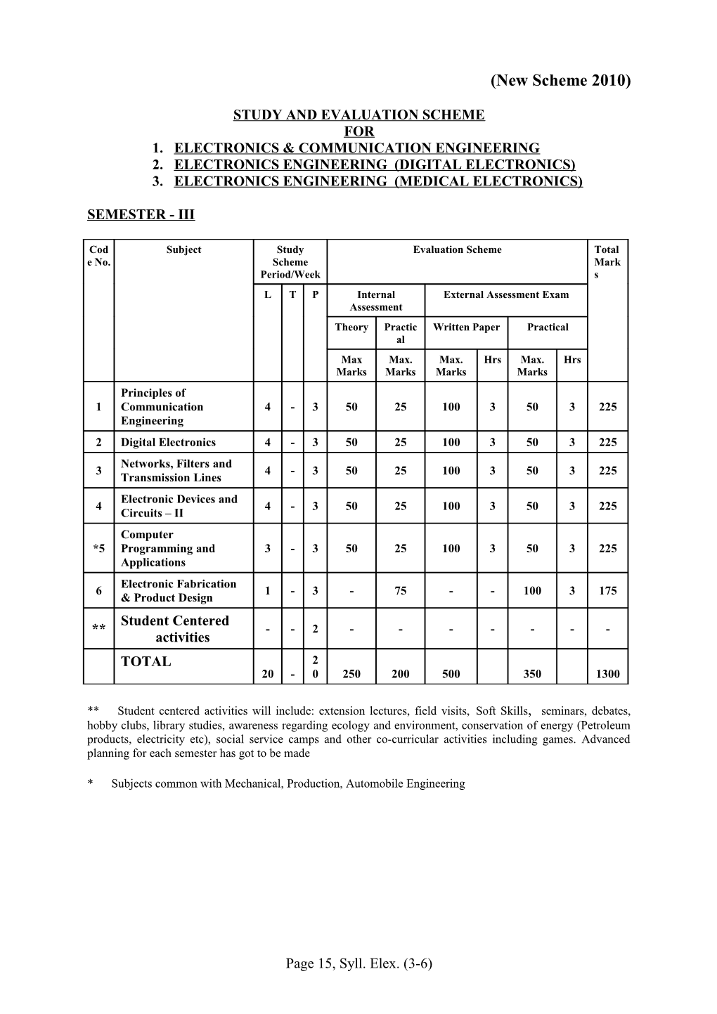 Study and Evaluation Scheme