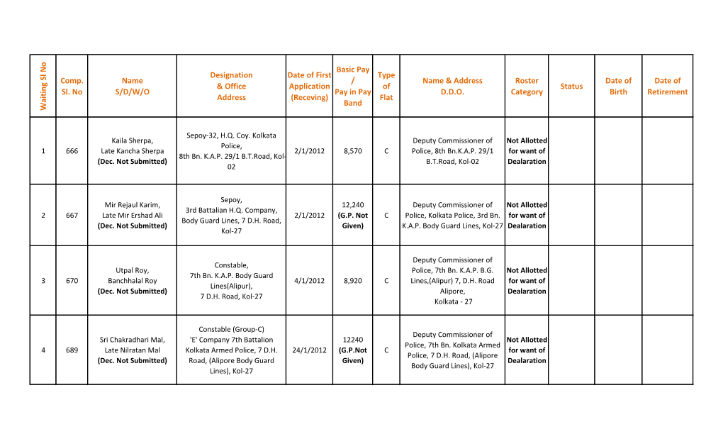 W Aitin G Sl No Comp. Sl. No Name S/D/W/O Designation & Office Address Date of First Application