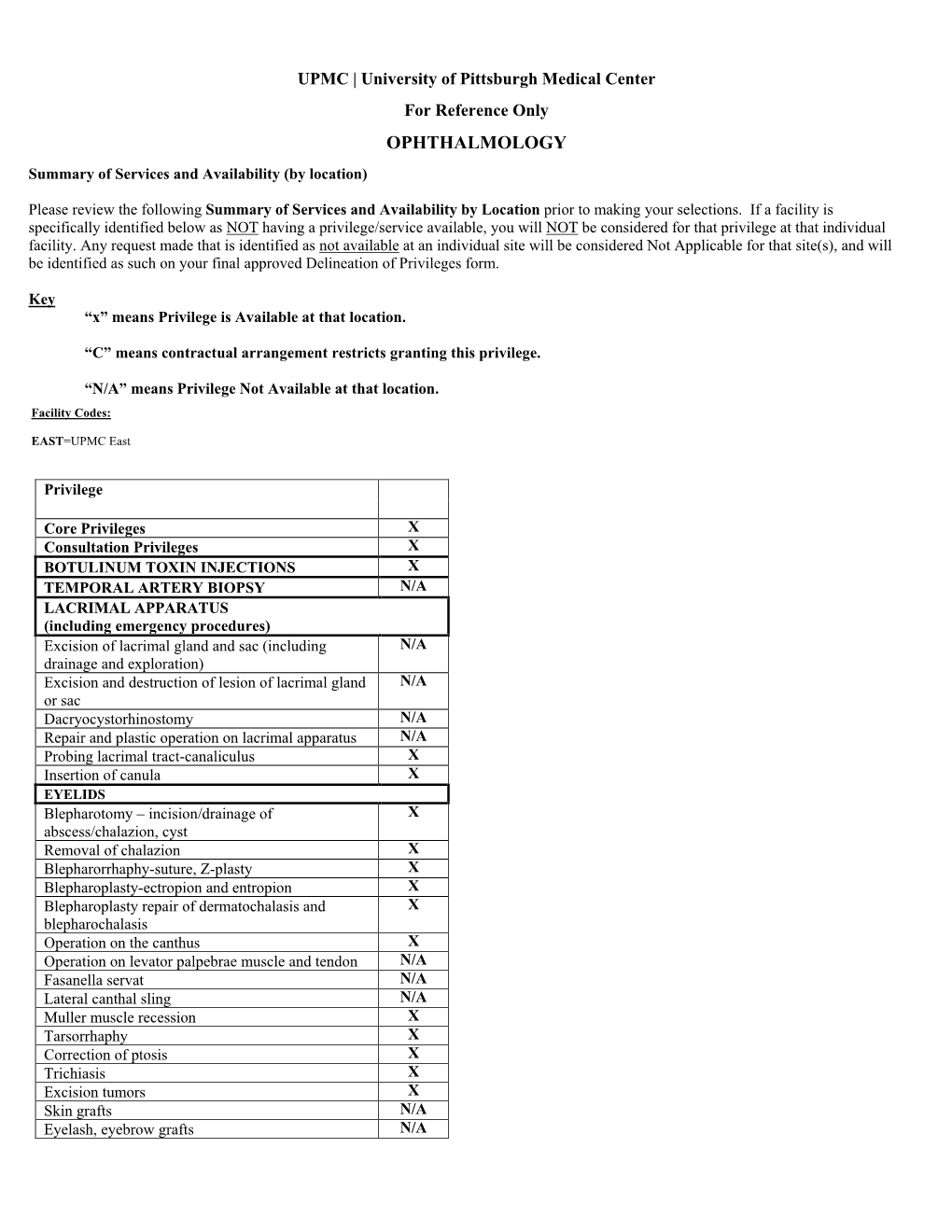 OPHTHALMOLOGY Summary of Services and Availability (By Location)