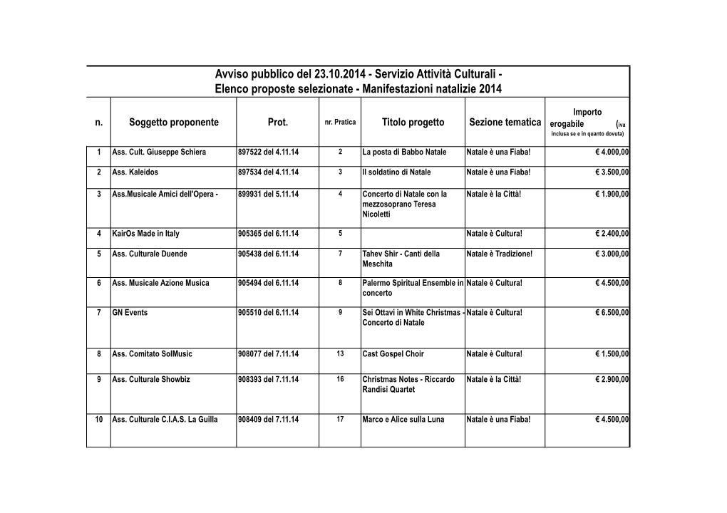 Elenco Proposte Selezionate - Manifestazioni Natalizie 2014
