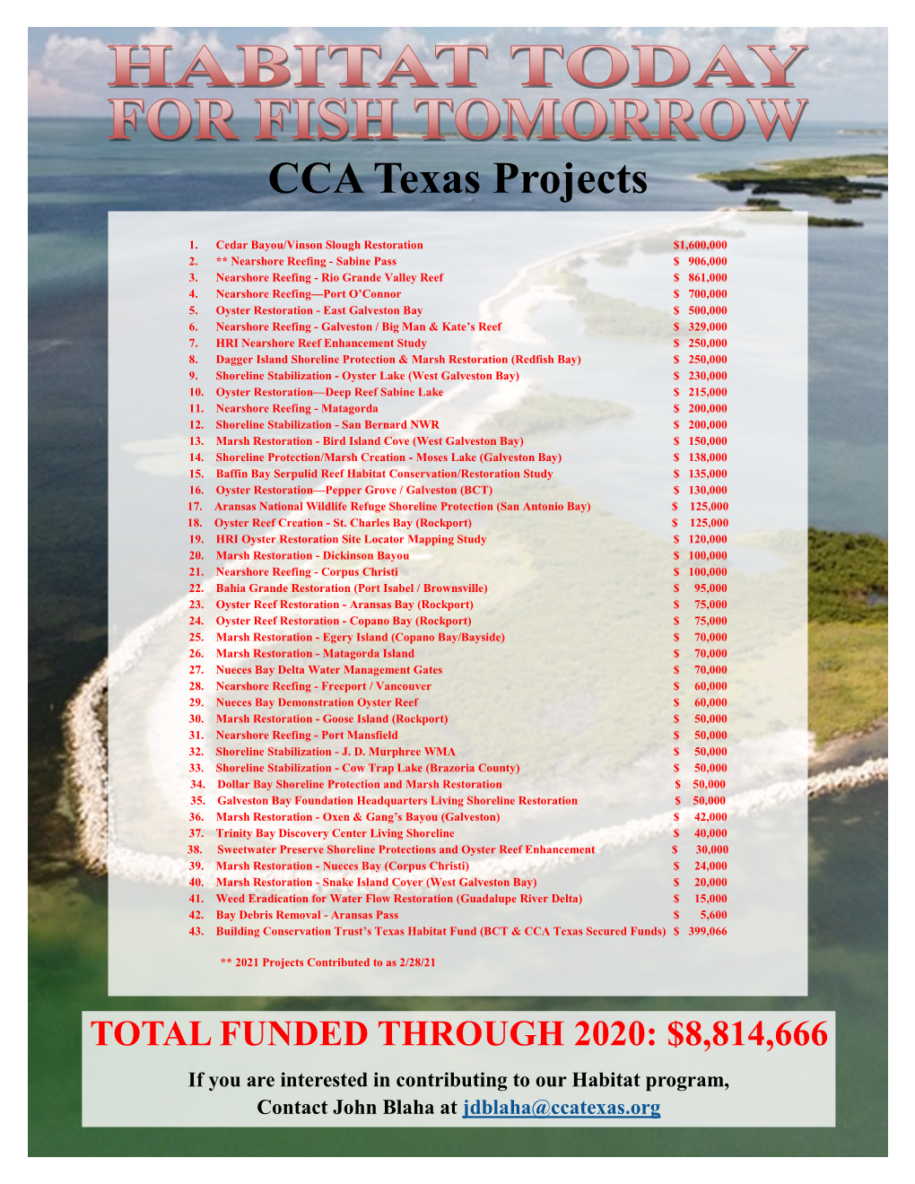CCA Texas Projects