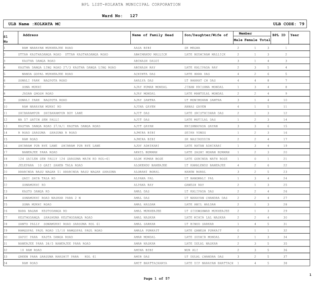 Ward No: 127 ULB Name :KOLKATA MC ULB CODE: 79