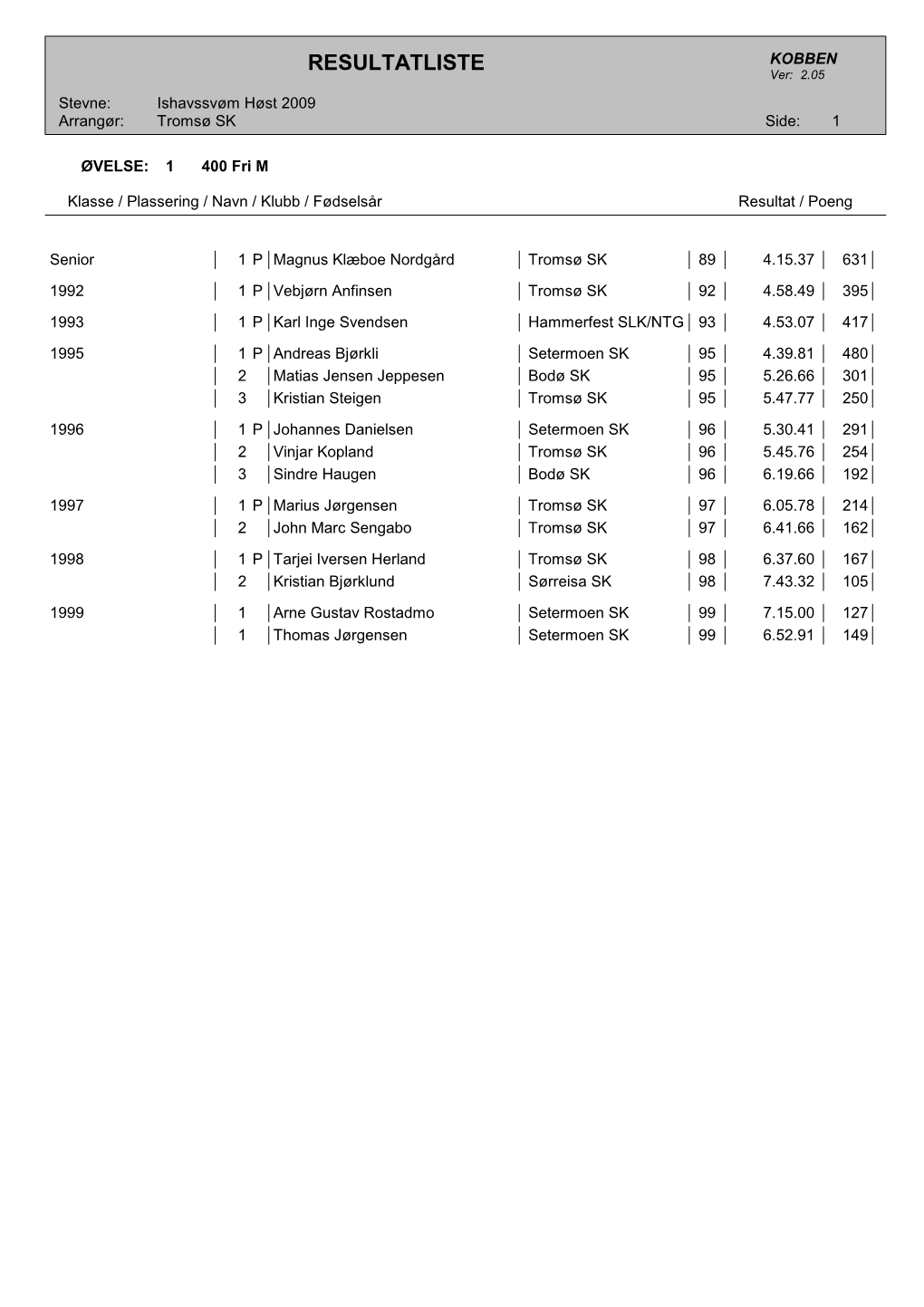 Her Kan Resultatene Fra Lørdagens Øvelser Lastes Ned I Pdf-Format