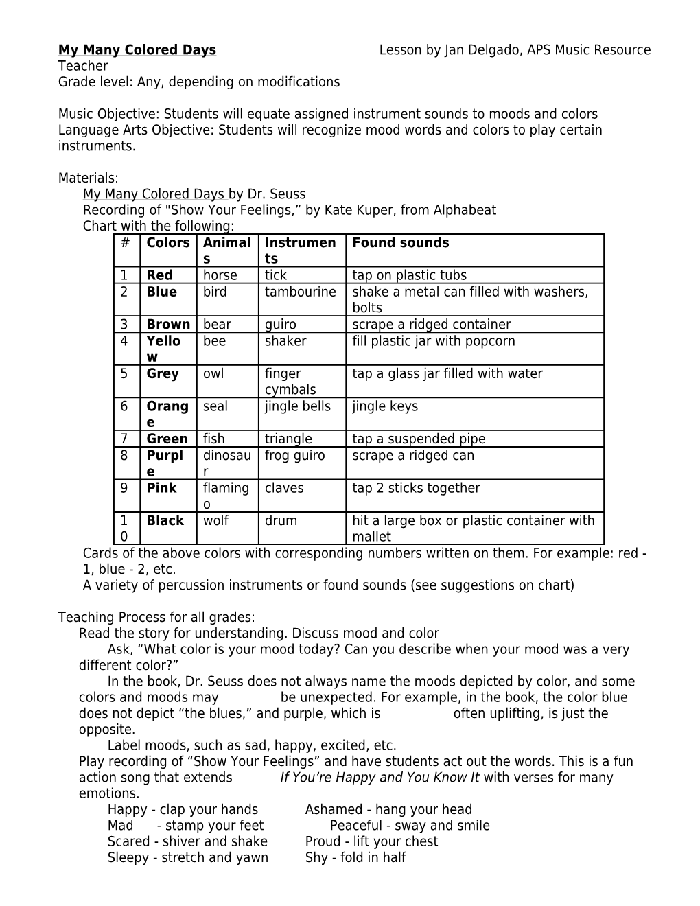 Grade Level: Any, Depending on Modifications