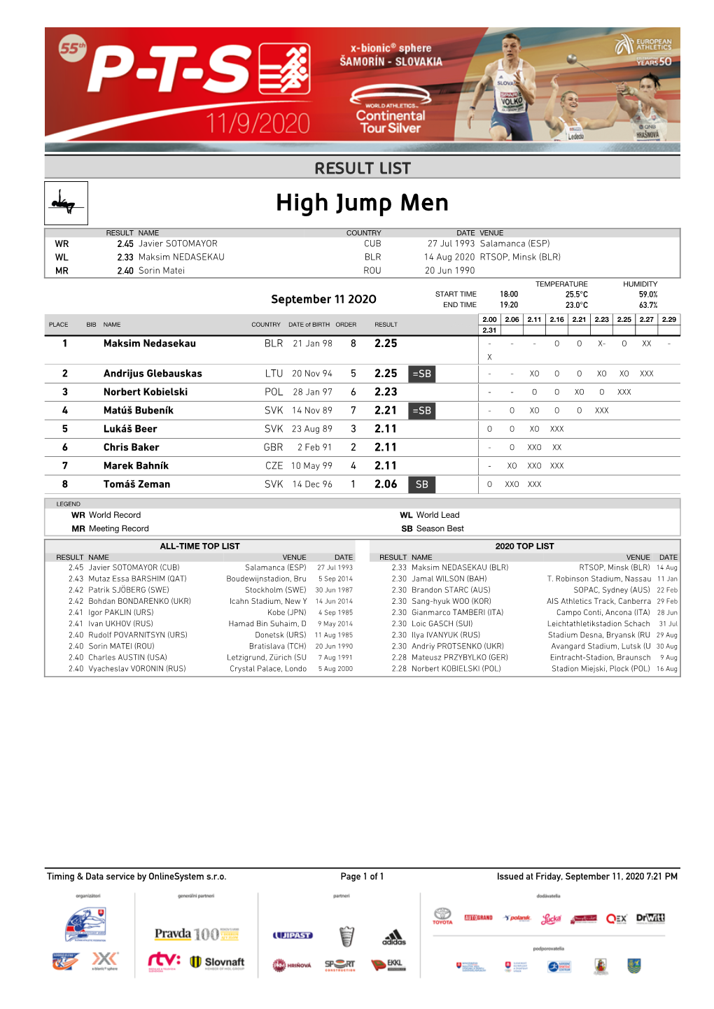 High Jump Men