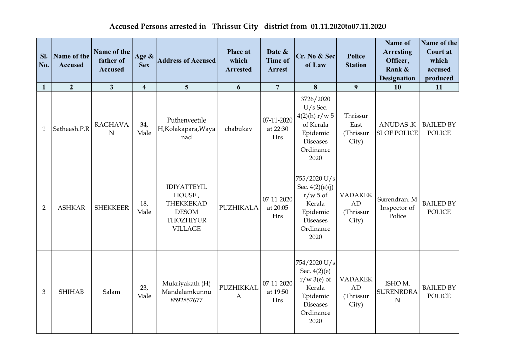 Accused Persons Arrested in Thrissur City District from 01.11.2020To07.11.2020