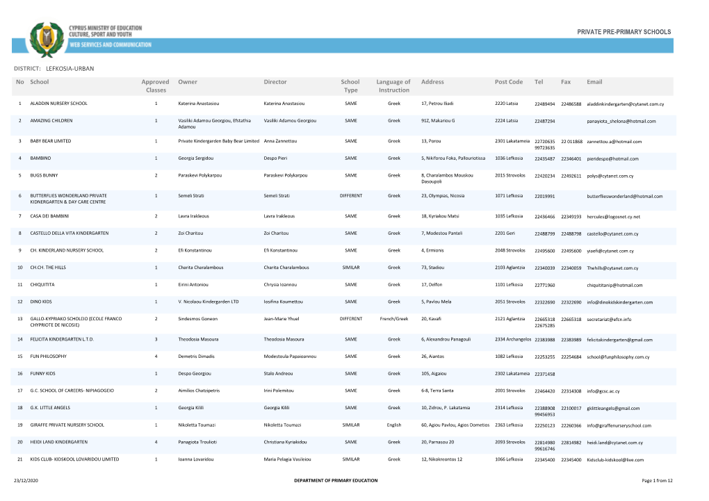 PRIVATE PRE-PRIMARY SCHOOLS No School Address Post Code Fax