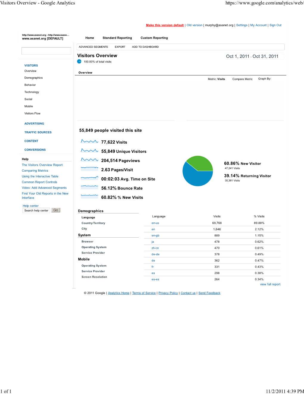 Google Analytics