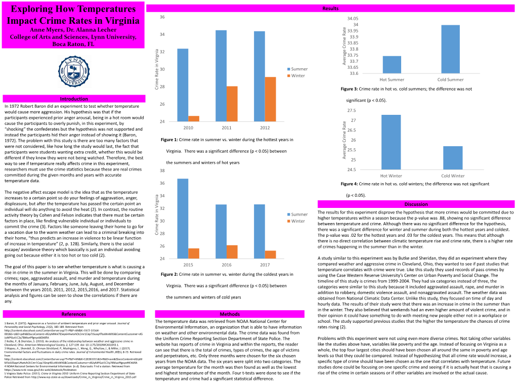 Exploring How Temperatures Impact Crime Rates in Virginia