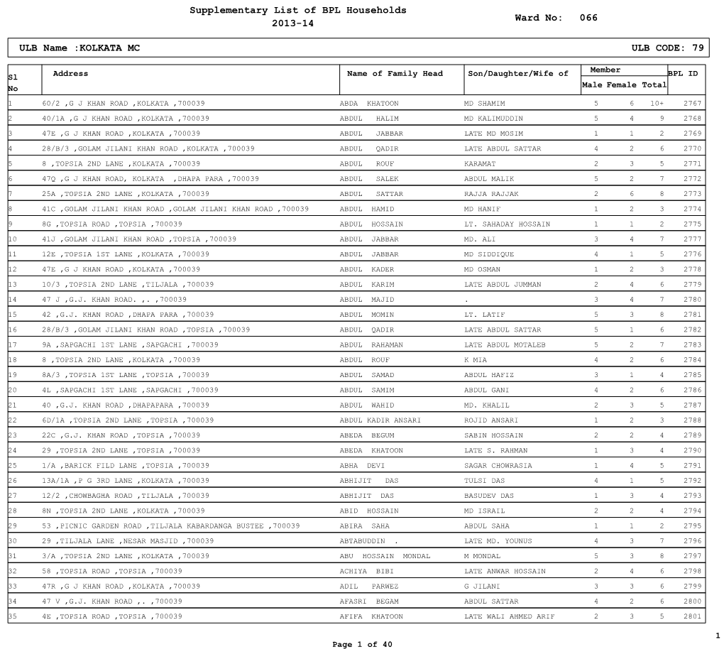 Supplementary List of BPL Households 2013-14 066 ULB Name :KOLKATA MC ULB CODE: 79 Ward