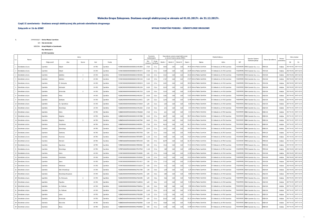 Wałecka Grupa Zakupowa. Dostawa Energii Elektrycznej W Okresie Od 01.01.2017R