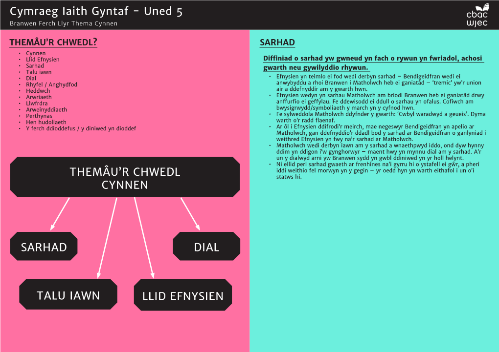 Branwen Ferch Llyr Thema Cynnen