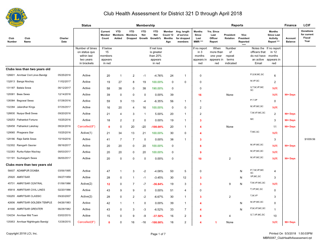 Club Health Assessment MBR0087