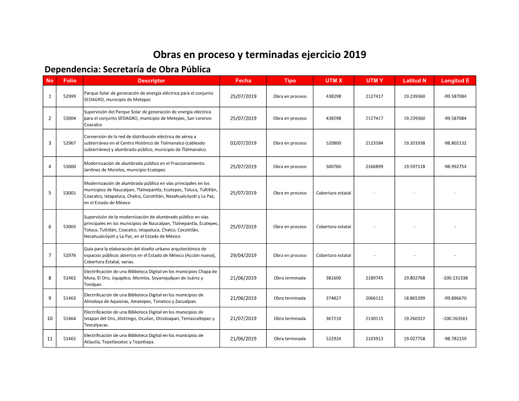 Obras En Proceso Y Terminadas Ejercicio 2019 Dependencia: Secretaría De Obra Pública No Folio Descriptor Fecha Tipo UTM X UTM Y Latitud N Longitud E