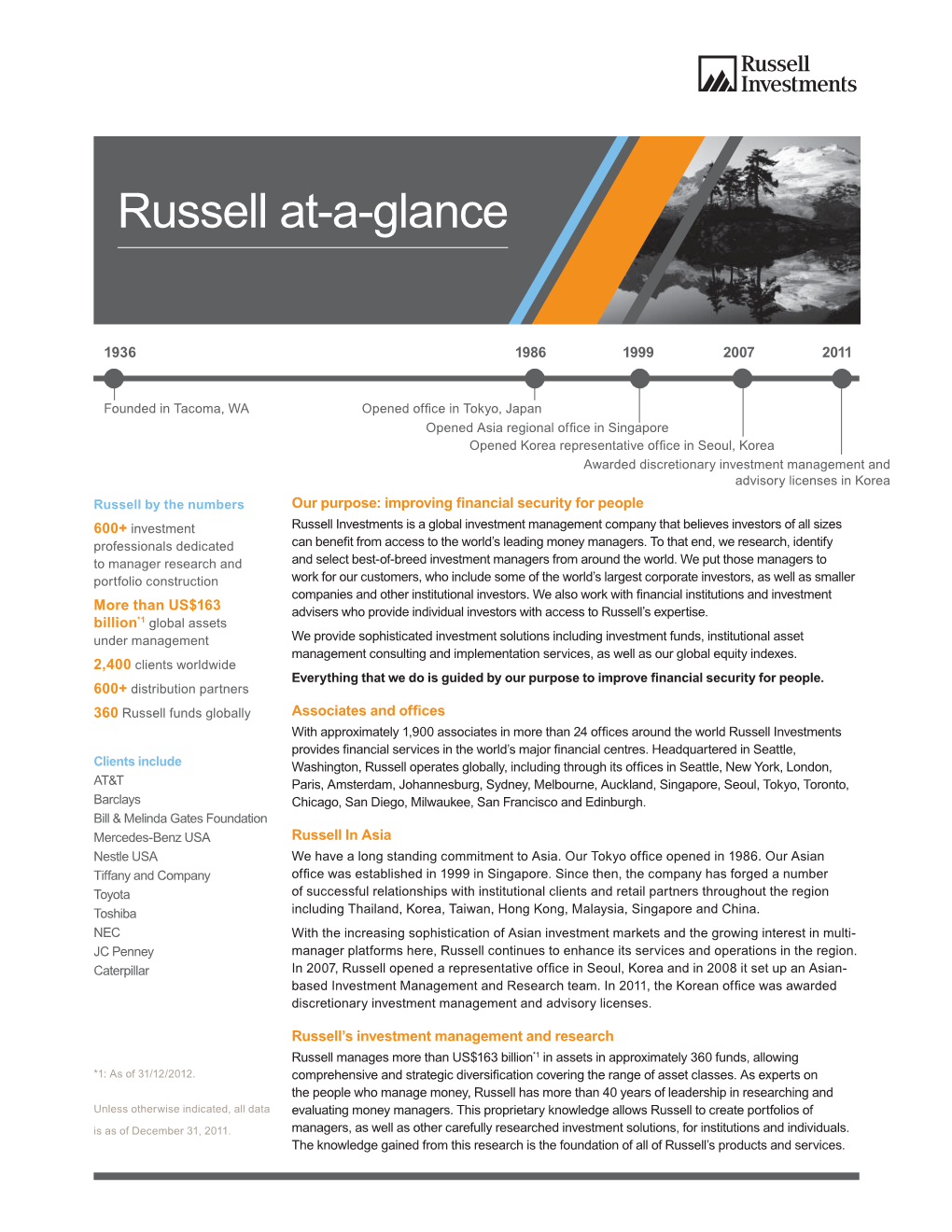 Russell At-A-Glance