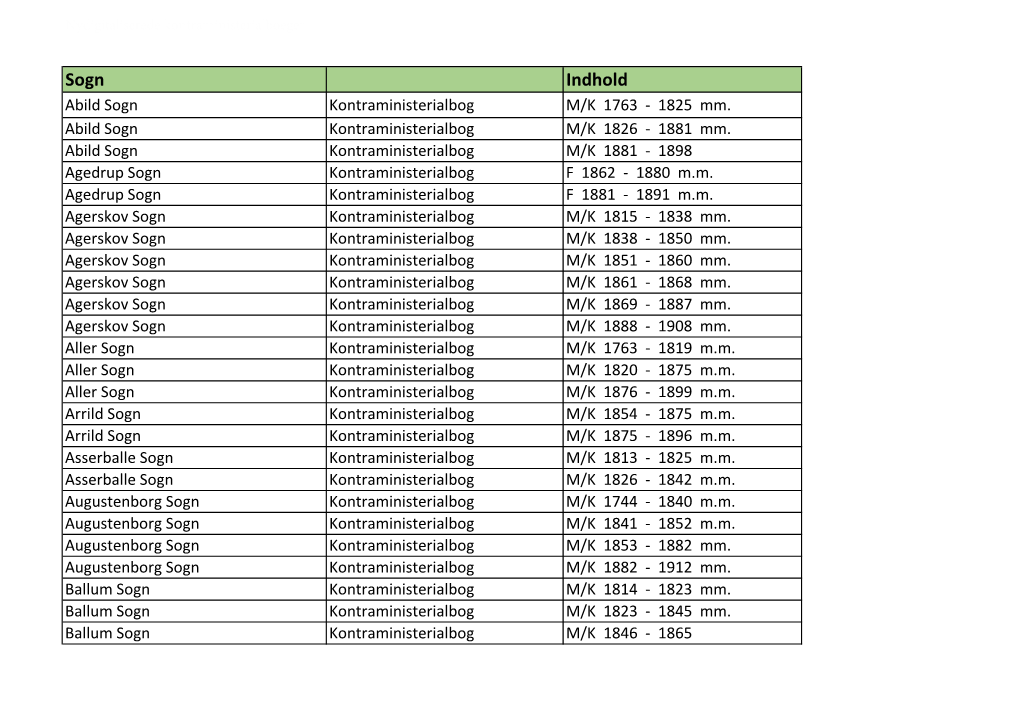 Nydigitaliserede Kontraministerialboeger