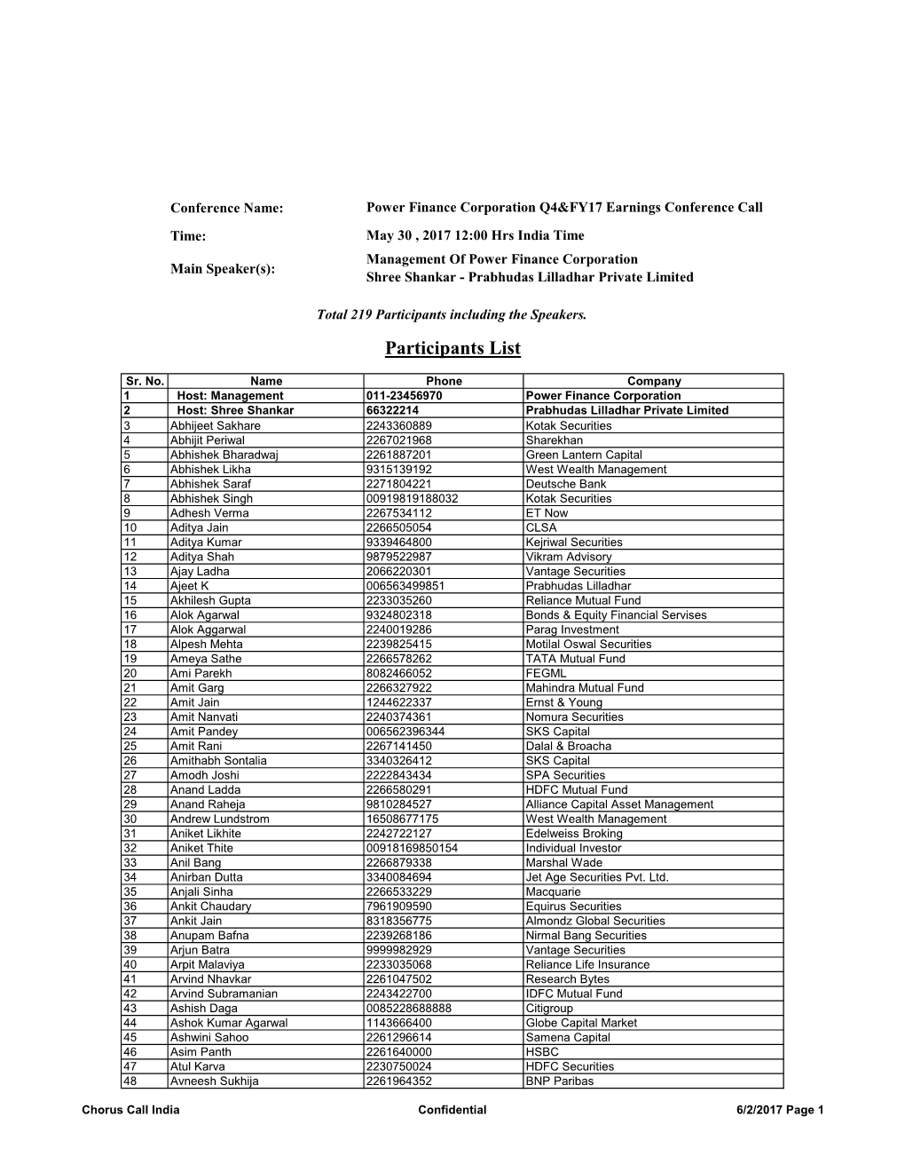 Participants List