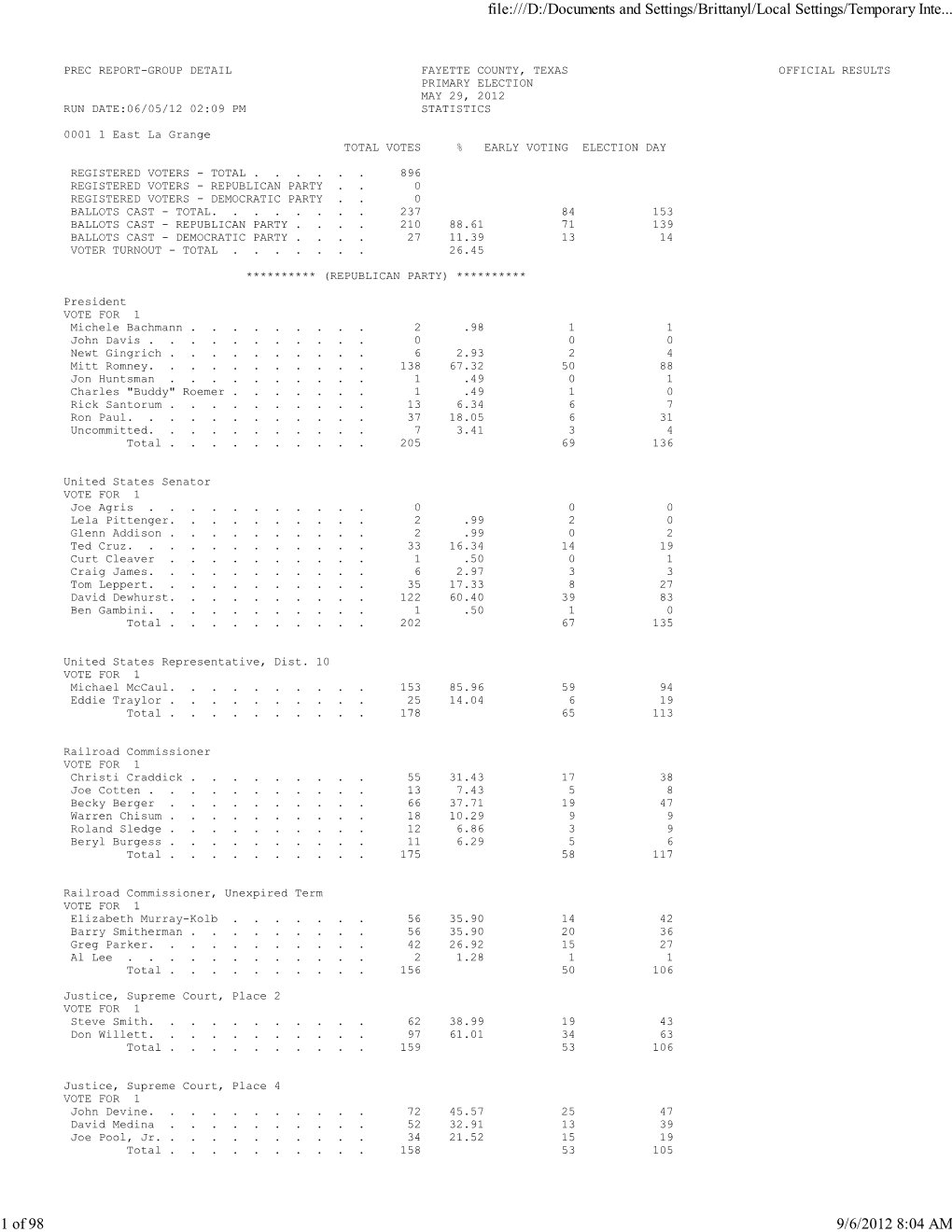 Precinct Report Group Detail