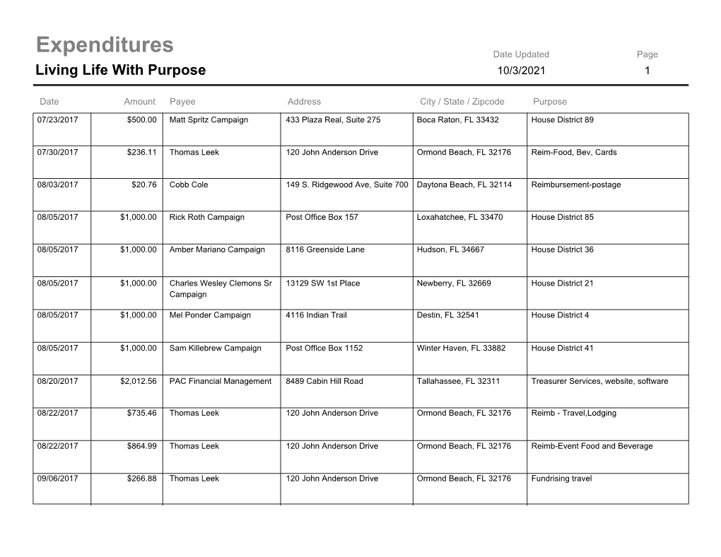 Expenditures Date Updated Page Living Life with Purpose 10/3/2021 1