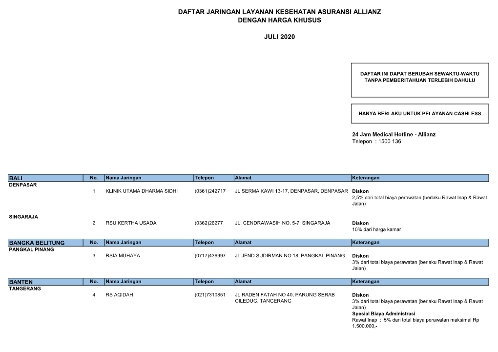 Daftar Jaringan Layanan Kesehatan Asuransi Allianz Dengan Harga Khusus