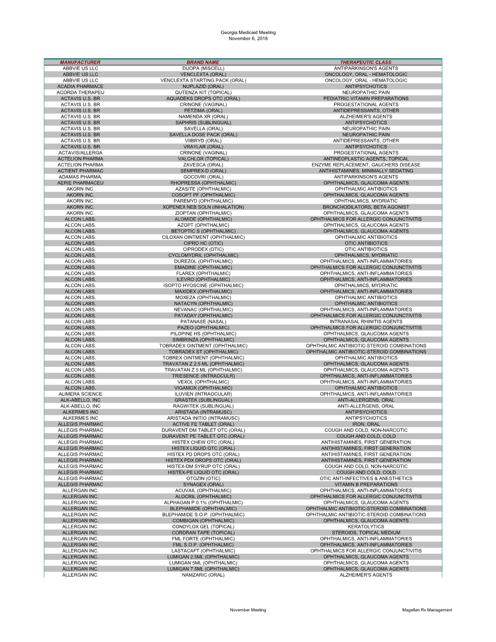 GAM 2018 11 November Classes to Be Reviewed.Xlsx