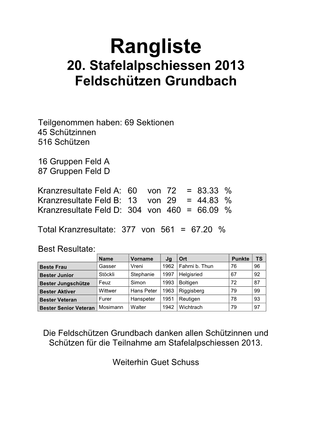 28.04.2013 Stafelalpschiessen