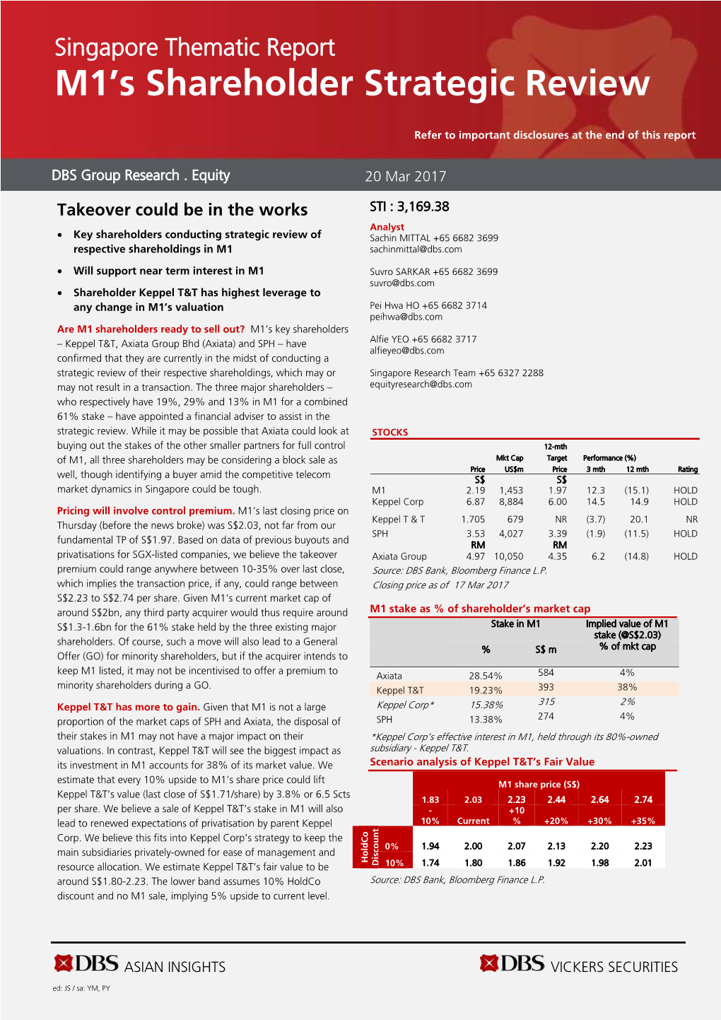 M1's Shareholder Strategic Review