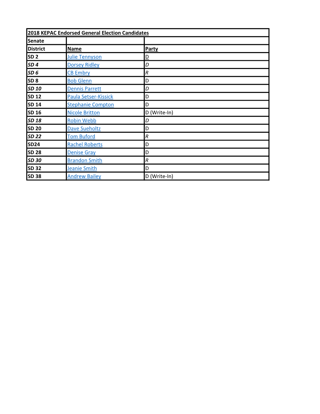 2018 KEPAC Endorsed General Election Candidates Senate District