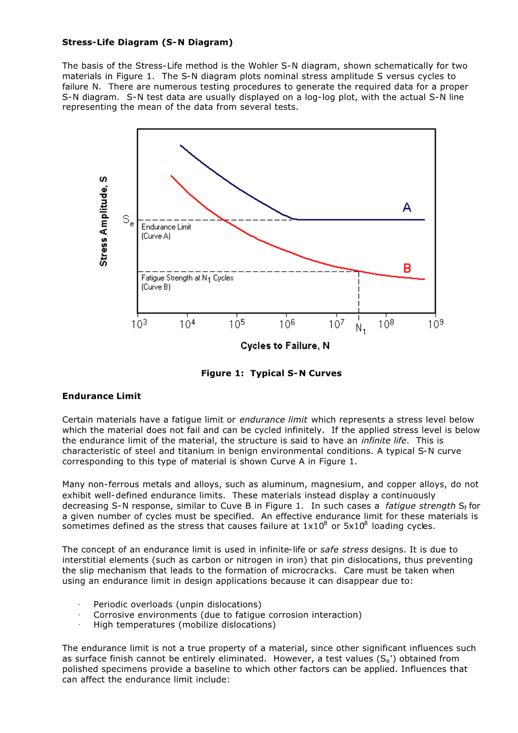 S-N Diagram, Shown Schematically for Two Materials in Figure 1