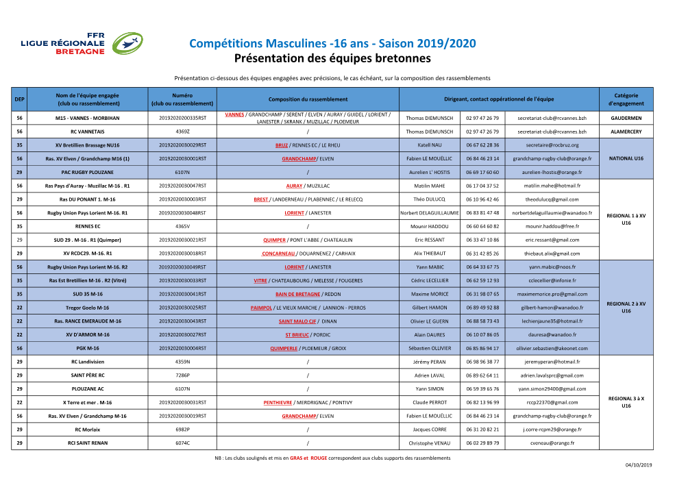 Compétitions Masculines -16 Ans - Saison 2019/2020 Présentation Des Équipes Bretonnes