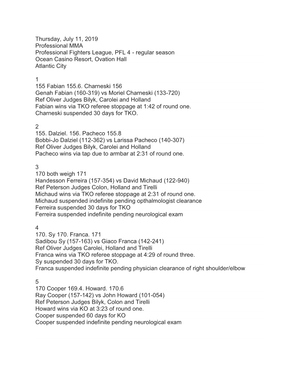 Thursday, July 11, 2019 Professional MMA Professional Fighters League, PFL 4 - Regular Season Ocean Casino Resort, Ovation Hall Atlantic City