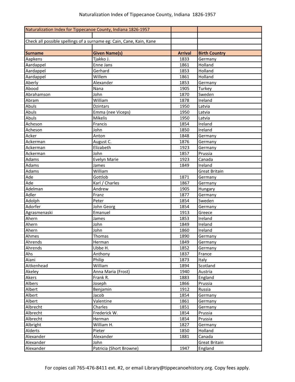 Naturalization Index of Tippecanoe County, Indiana 1826-1957 For