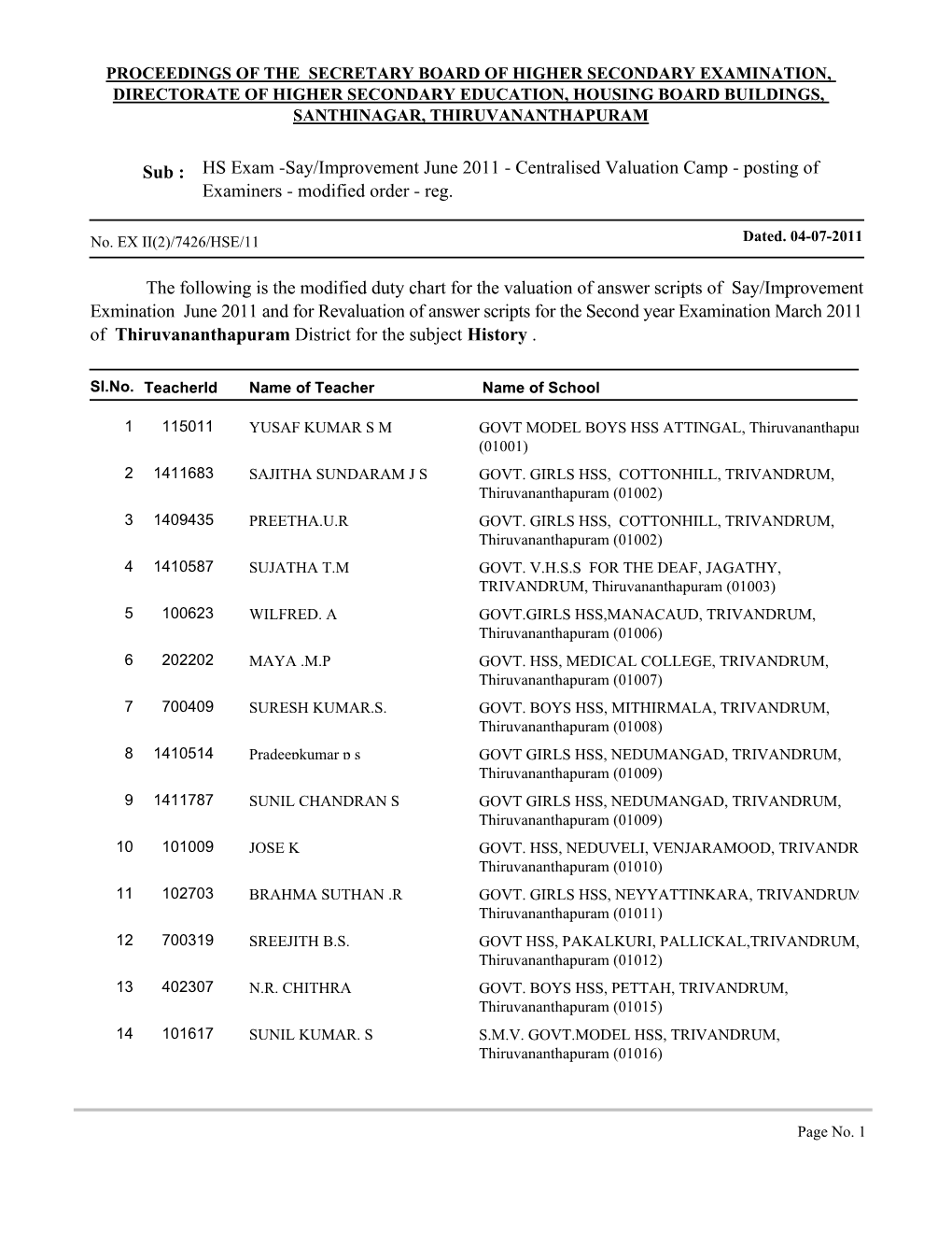 The Following Is the Modified Duty Chart for the Valuation of Answer