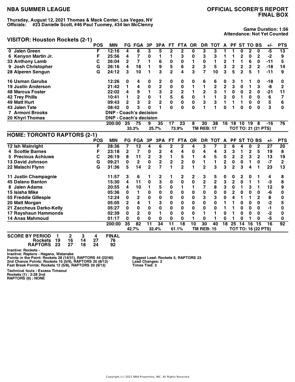 Box Score Rockets