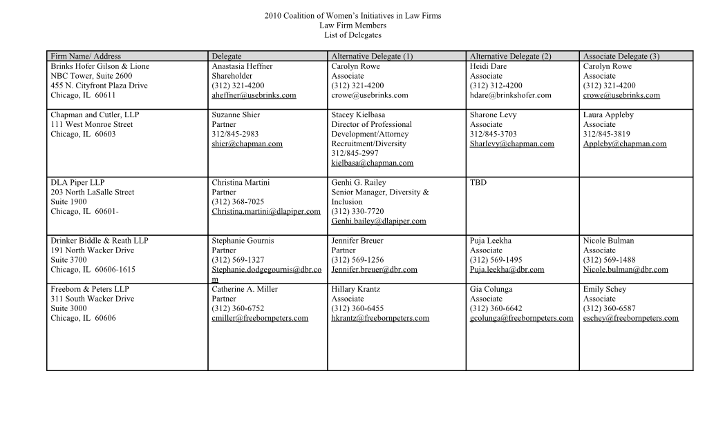 2010 Coalition of Women S Initiatives in Law Firms